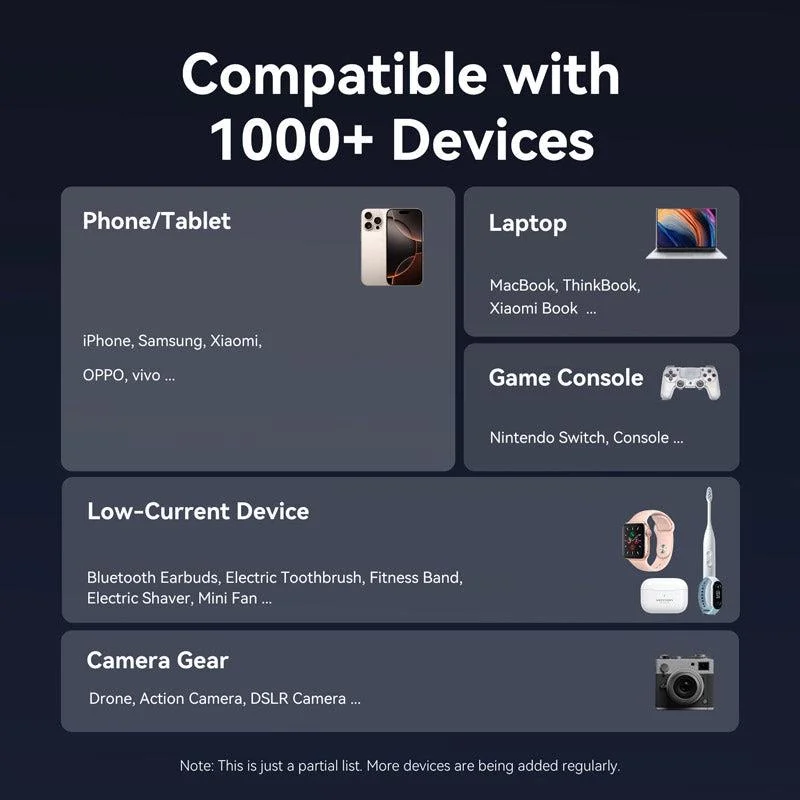 POWER BANK USB 20000MAH 100W/FKCH0 VENTION - Image 16