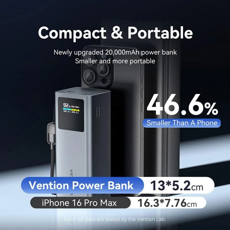 POWER BANK USB 20000MAH 100W/FKCH0 VENTION - Image 5