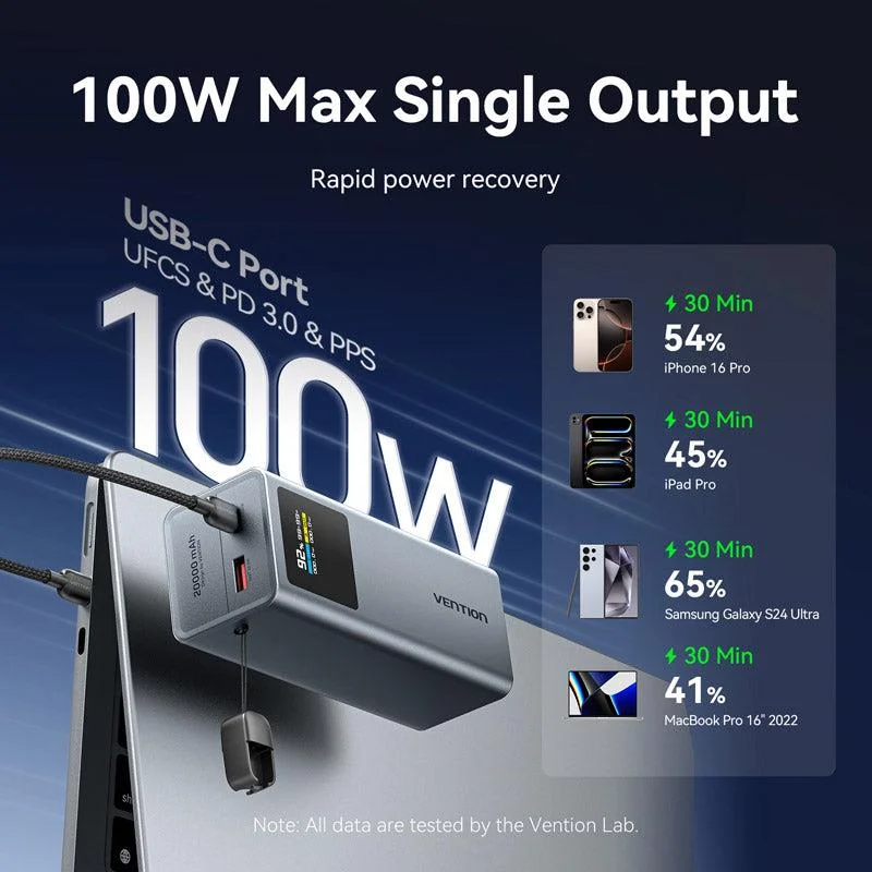 POWER BANK USB 20000MAH 100W/FKCH0 VENTION - Image 6